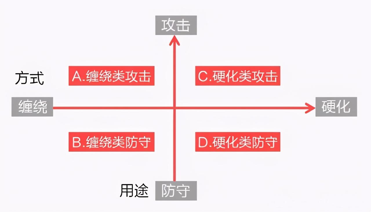 海贼王路飞5档第几集 海贼王多少集开五档（海贼王：路飞的5档会是什么样子呢？有流樱和霸王色缠绕还不够）-第8张图片-拓城游