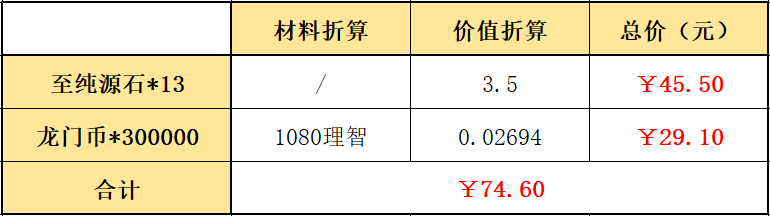 明日方舟周年庆干员凭证明日方舟周年庆干员凭证是什么（明日方舟：“三周年庆典”周年组合包氪金指南）-第4张图片-拓城游