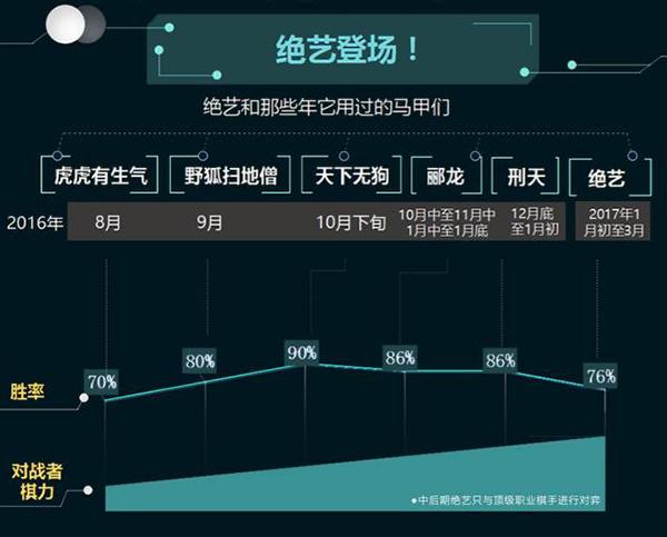 腾讯围棋是什么意思啊？（腾讯“绝艺”全胜战绩夺世界围棋AI冠军，曾对柯洁13连胜）-第6张图片-拓城游