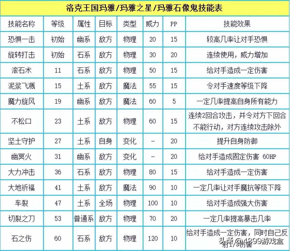 洛克王国捉迷藏的玛雅活动玩法攻略（《洛克王国》手游进度到哪了？）-第14张图片-拓城游