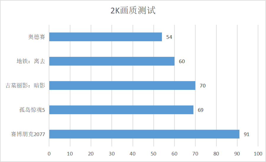 nba2k13配置要求（ROG 幻13评测：RTX 30系列显卡加持的全能旗舰）-第49张图片-拓城游