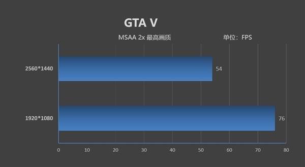 为什么Epic Games Store选择免费赠送 GTA5（EPIC免费送《GTA 5》挤爆网络 千元6核再战江湖）-第5张图片-拓城游