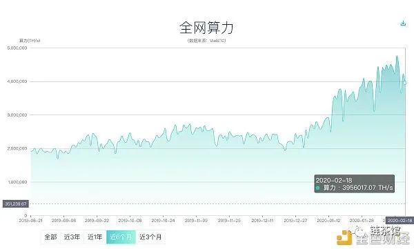 bch是什么币种（减半来临，详解BCH）-第8张图片-拓城游