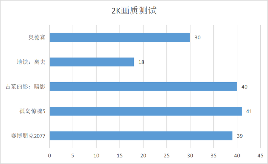 nba2k13配置要求（ROG 幻13评测：RTX 30系列显卡加持的全能旗舰）-第47张图片-拓城游