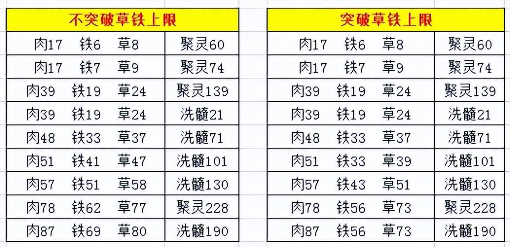 想不想修真焉隅地图招财猫咋个点（「想不想修真」前期洞府攻略）-第2张图片-拓城游