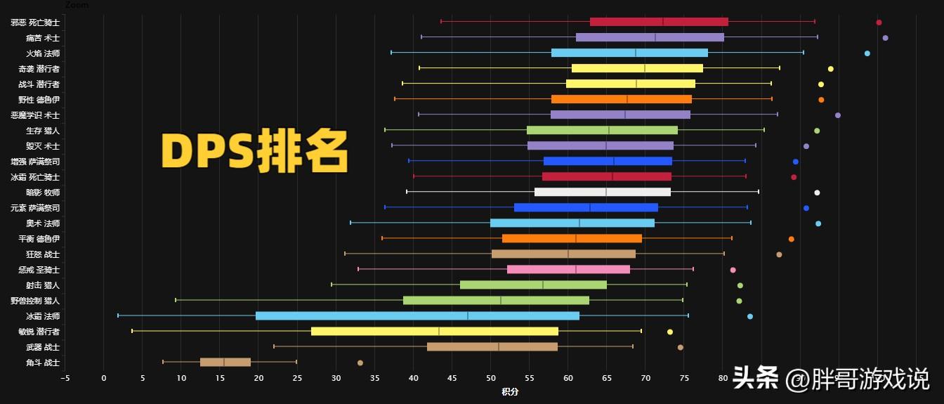 魔兽世界wlk惩戒骑宏命令大全 wlk惩戒骑常用宏命令汇总（魔兽WLK：P2毕业惩戒骑秀属性，高价入手BIS装备，DPS全职业垫底）-第4张图片-拓城游