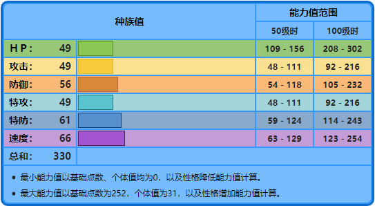 华丽荧光鱼关卡3场景3怎么过？（宝可梦No.456，No.457——荧光鱼，霓虹鱼）-第4张图片-拓城游