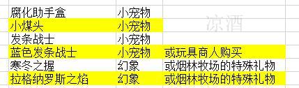 冬幕节的礼物任务怎么做（魔兽世界：冬幕节到来 玩具最多的节日 全冬幕节玩具入手攻略）-第8张图片-拓城游