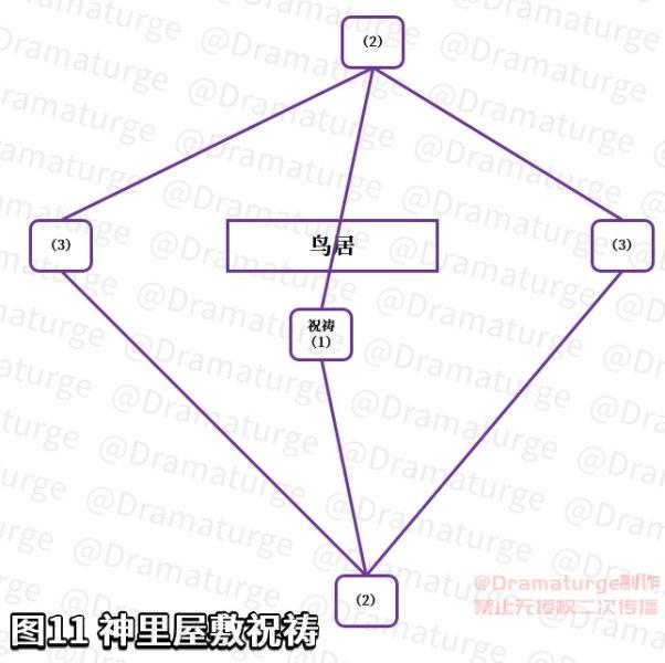 完成神樱大祓的三个任务怎么做（原神神樱大祓任务攻略）-第25张图片-拓城游