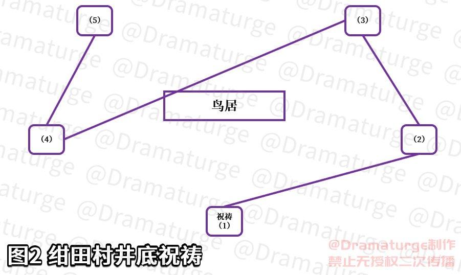 完成神樱大祓的三个任务怎么做（原神神樱大祓任务攻略）-第8张图片-拓城游