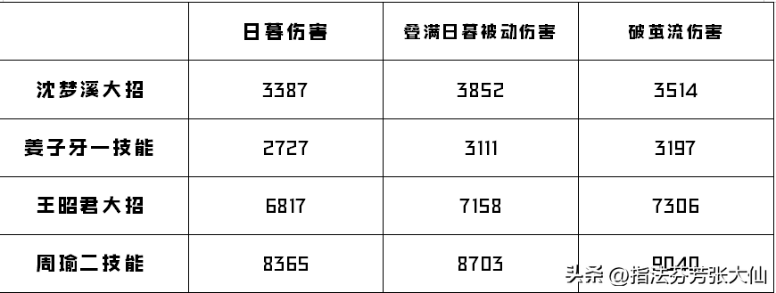 S11赛季邪恶小法师维迦出装攻略 LOL邪恶小法师符文技能推荐（王者再联动国际品牌！S32装备改动！这类法师或将崛起？）-第7张图片-拓城游