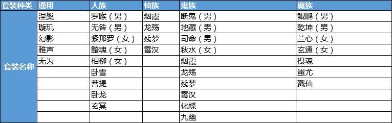 西游大战僵尸2宠物怎么进化（大话西游手游：100~140二转玩家的进阶攻略，宠物坐骑和玩法篇）-第6张图片-拓城游