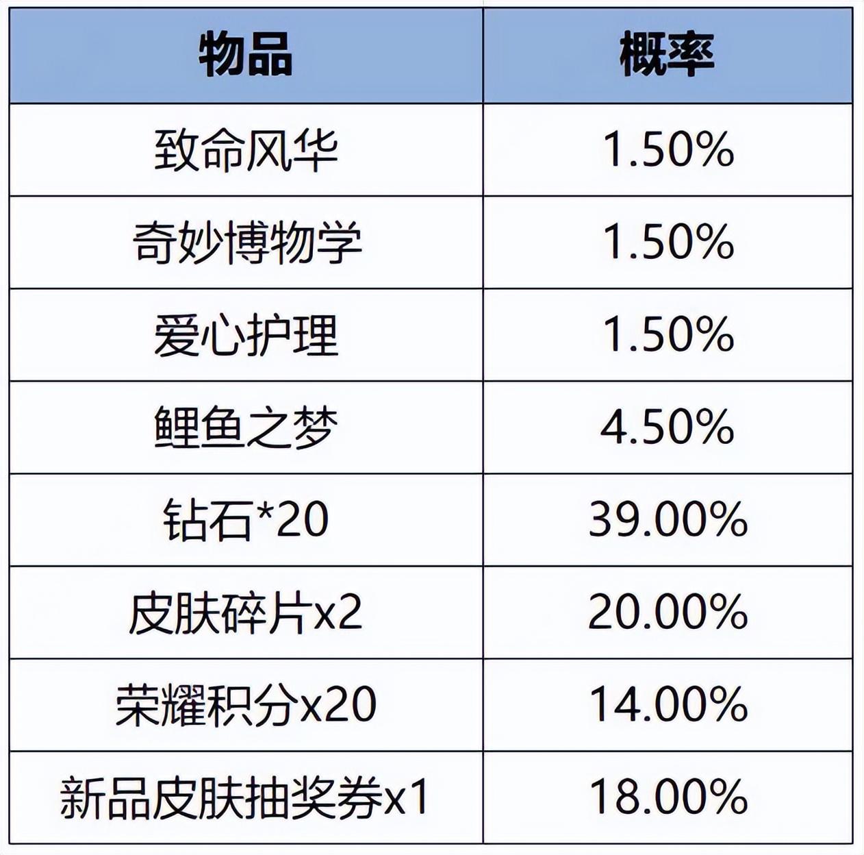 飞吧龙骑士新人入坑注意事项（28号碎片商城突变，龙骑士上架，6元商店上新，阿轲致命风华返场）-第5张图片-拓城游