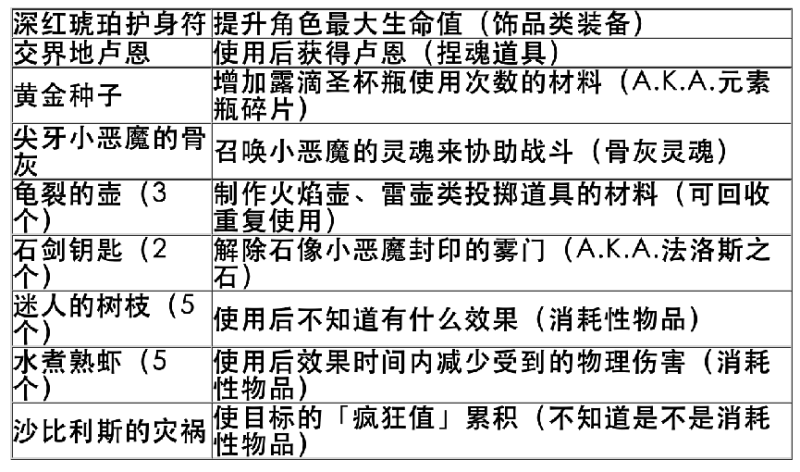 艾尔登法环初始遗物选什么 初始陪葬品选择建议（快速上手《艾尔登法环》——老头环新手遗物&amp;神器套装位置分享）-第3张图片-拓城游