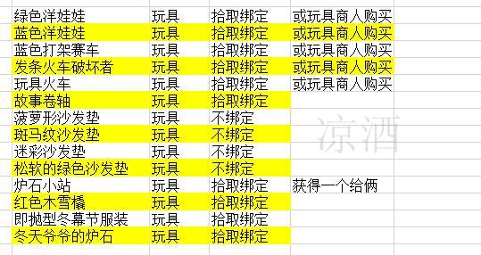 冬幕节的礼物任务怎么做（魔兽世界：冬幕节到来 玩具最多的节日 全冬幕节玩具入手攻略）-第7张图片-拓城游