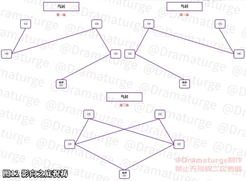 完成神樱大祓的三个任务怎么做（原神神樱大祓任务攻略）-第27张图片-拓城游