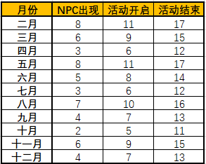 魔兽世界怀旧服暗月马戏团声望奖励物品大全全暗月马戏团奖励汇总（怀旧服暗月马戏团玩法前瞻 可提前准备的21种奖券兑换材料）-第2张图片-拓城游