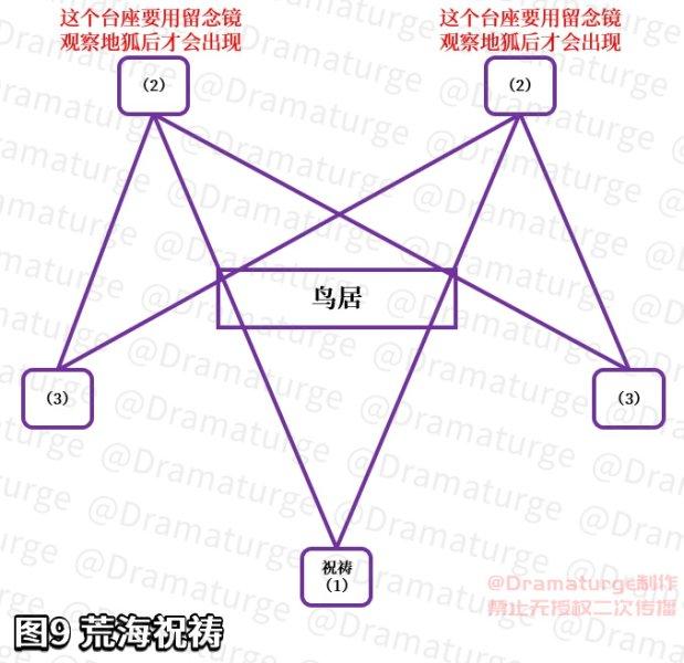 完成神樱大祓的三个任务怎么做（原神神樱大祓任务攻略）-第22张图片-拓城游