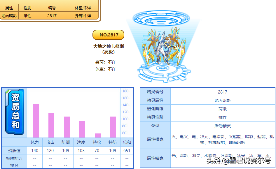 赛尔号星球大战卡修斯学习力刷法？（赛尔号卡修斯机制进化史：16是巅峰，18吊打混沌魔君索伦森）-第4张图片-拓城游