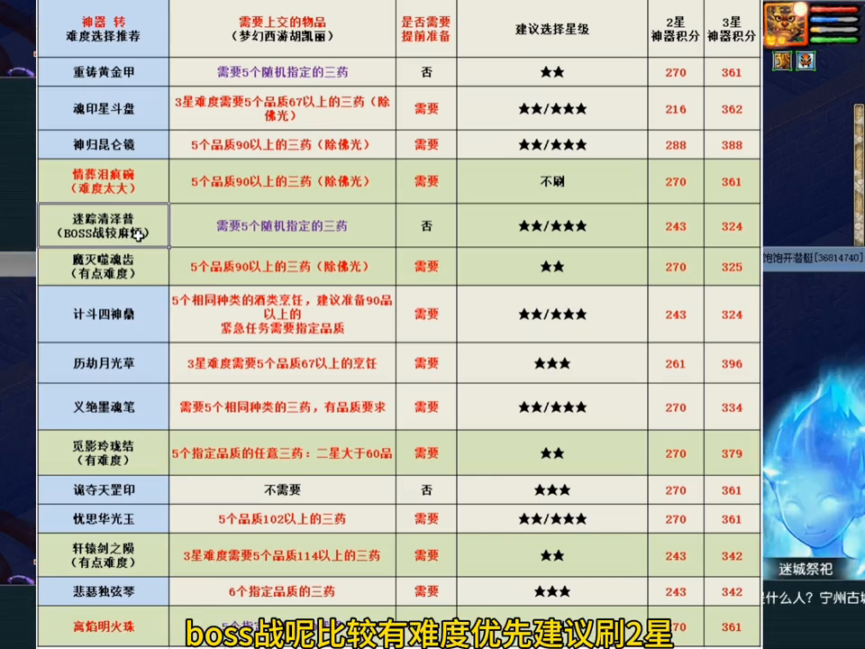 梦幻西游神器任务在哪里领取（梦幻西游:所有神器任务难度选择推荐）-第8张图片-拓城游