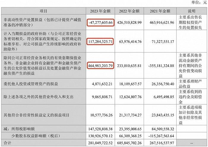 完美世界游戏公司的游戏有哪些（风口财报丨2023年游戏业务少赚7成，完美世界今年怎么“翻身”？）-第6张图片-拓城游