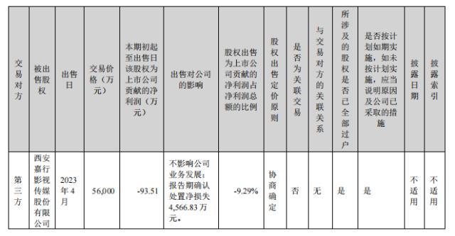 完美世界游戏公司的游戏有哪些（风口财报丨2023年游戏业务少赚7成，完美世界今年怎么“翻身”？）-第7张图片-拓城游