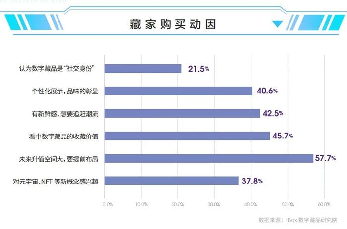 数字藏品nft是什么意思？（50万数字藏品变电子垃圾 NFT是智商税吗？）-第3张图片-拓城游