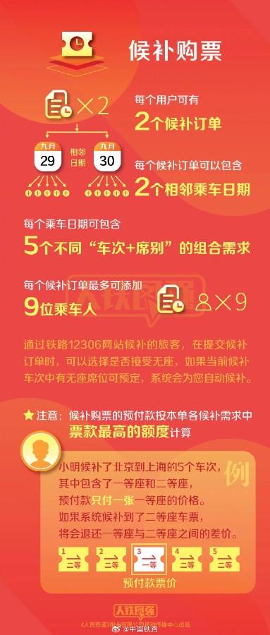 火车票刷票是什么意思（12306平均每秒有超61万人刷票！每人最多候补20个车次（附12306抢票攻略））-第7张图片-拓城游