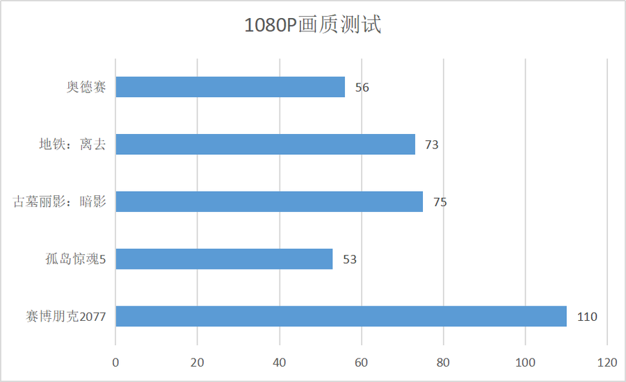 nba2k13配置要求（ROG 幻13评测：RTX 30系列显卡加持的全能旗舰）-第48张图片-拓城游