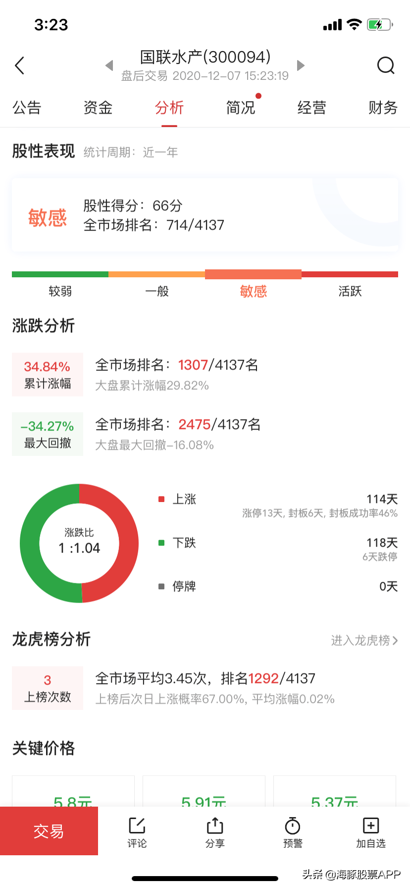 美股达人音游怎么下载（股民朋友的暖冬福利来了，这个软件你得了解下）-第7张图片-拓城游