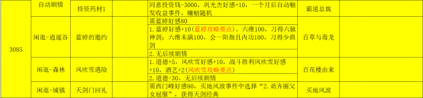 侠客风云传大地图攻略（侠客风云传 新手喂饭攻略六 三年5月至四年初（成都至少年英雄会））-第8张图片-拓城游