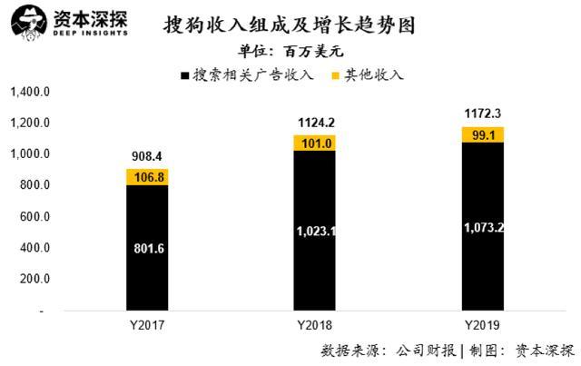 搜狐畅游与畅游的区别（畅游成功私有化，但搜狐的三张牌仍不好打）-第8张图片-拓城游