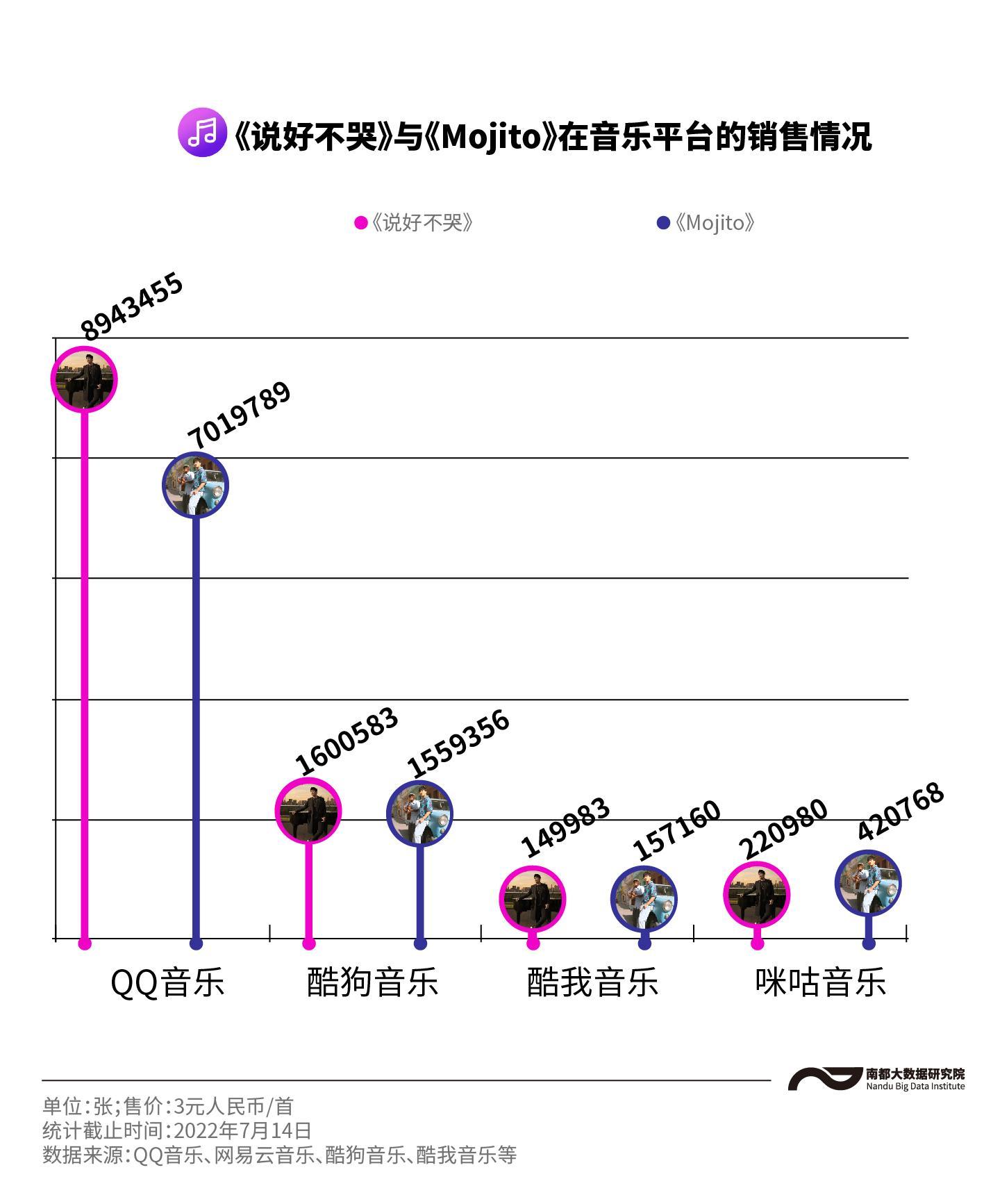 周杰伦十二新作销量（数看周杰伦出道22年的15张专辑，营收与口碑是否齐涨？）-第8张图片-拓城游