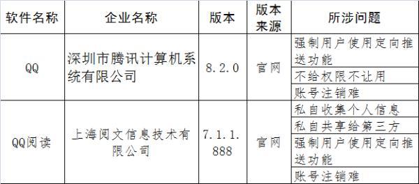 西西软件怎么下载安装（官方通报！QQ、搜狐等41个侵害用户权益APP！真是太可怕了……）-第8张图片-拓城游