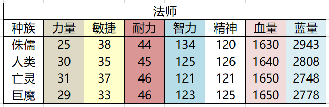 什么是“地狱霹雳火”（怀旧魔兽60年代一些60级的小知识）-第20张图片-拓城游