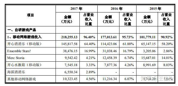 风靡全球三消手游《梦幻花园》将于8月上线（三消游戏从传统手游到微信小游戏经历了哪些转变？）-第4张图片-拓城游