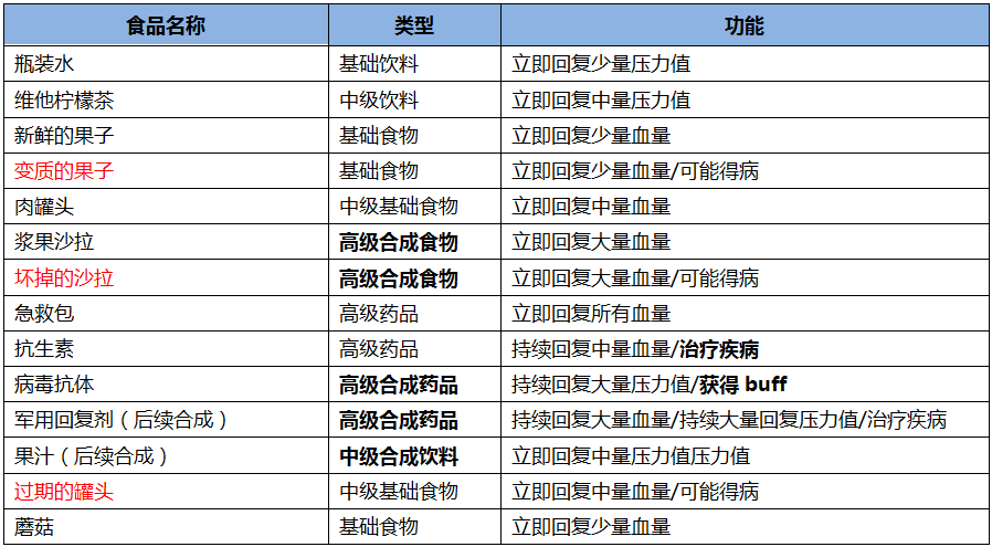 电锯惊魂hellozeep电锯惊魂Oswald篇攻略（CF手游：最终12小时超详细攻略 看完你也能吃鸡）-第12张图片-拓城游