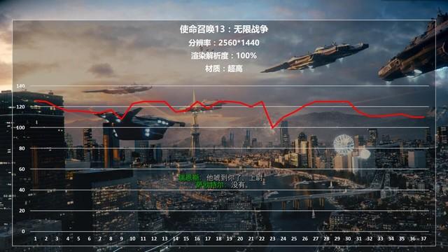 《使命召唤13》全武器射速与伤害数据解析（《使命召唤13》游戏实测 爽玩4K还看它）-第9张图片-拓城游