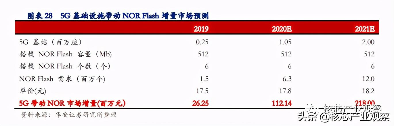 NESO是哪里产的. 中文叫什么牌子的显示器（NOR Flash主要厂商及产品）-第5张图片-拓城游