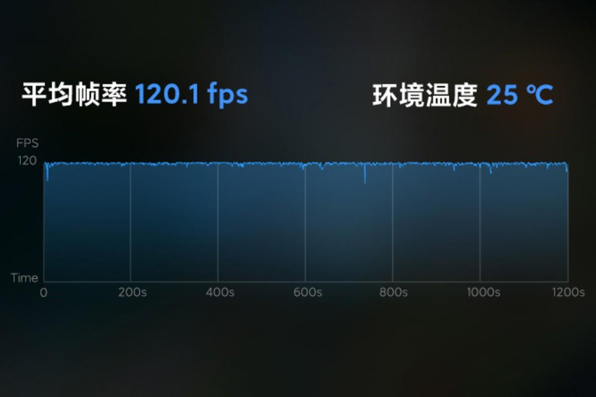 像素好续航久的手机有推荐的吗两千左右的？（红米K40s开售1799元：骁龙870依然能战，现在它还值得买吗？）-第4张图片-拓城游