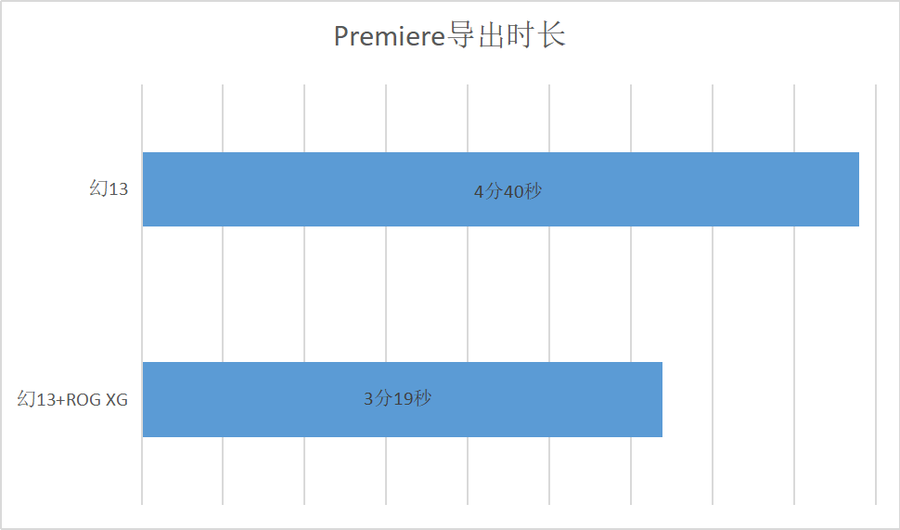 nba2k13配置要求（ROG 幻13评测：RTX 30系列显卡加持的全能旗舰）-第44张图片-拓城游