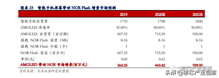 NESO是哪里产的. 中文叫什么牌子的显示器（NOR Flash主要厂商及产品）-第4张图片-拓城游