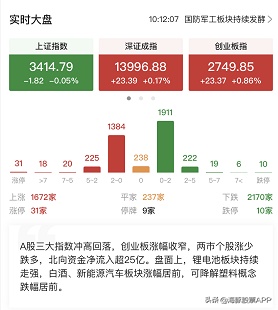 美股达人音游怎么下载（股民朋友的暖冬福利来了，这个软件你得了解下）-第9张图片-拓城游