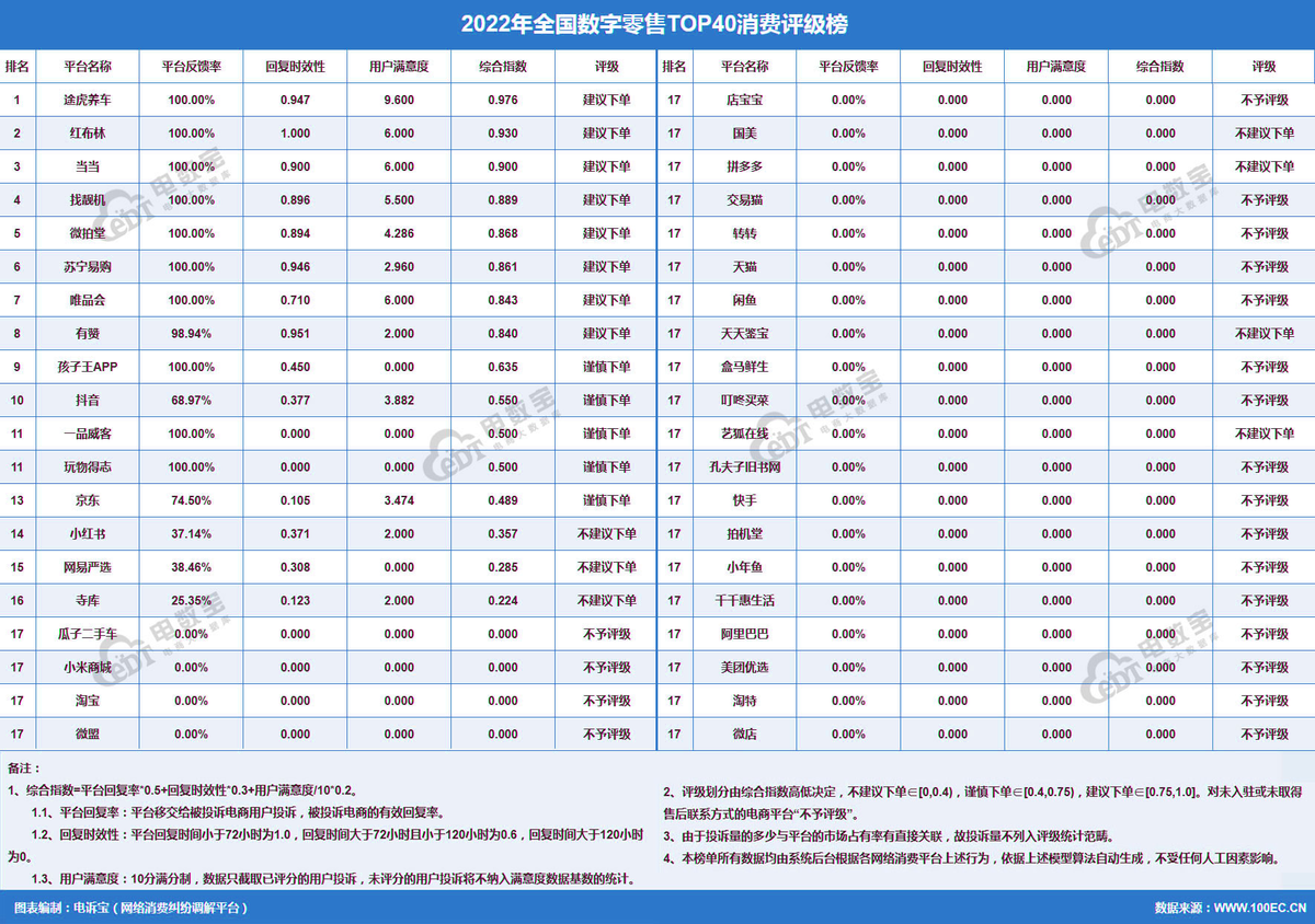 斑马会员是什么？（违规收集个人信息 有赞精选、斑马会员、有货、云集等APP被通报）-第3张图片-拓城游