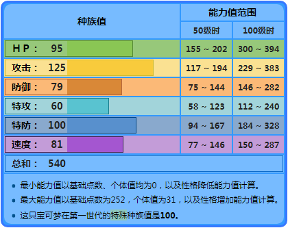 暴鲤龙什么特性比较好（《精灵宝可梦》为什么说暴鲤龙不Mega也很强？它到底有多好用？）-第2张图片-拓城游