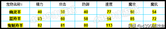 洛克王国捉迷藏的玛雅活动玩法攻略（《洛克王国》手游进度到哪了？）-第17张图片-拓城游