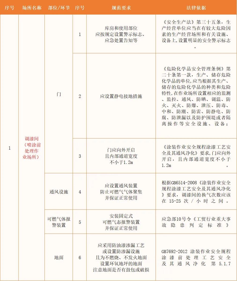 汽修管理软件哪个比较好（如何做好汽修行业安全生产管理？普陀有本“活”的“教科书”→）-第4张图片-拓城游