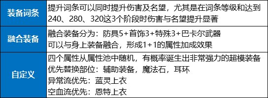 DNF：回归玩家快速毕业指南，装备和打造皆可白嫖的秘诀-第3张图片-拓城游