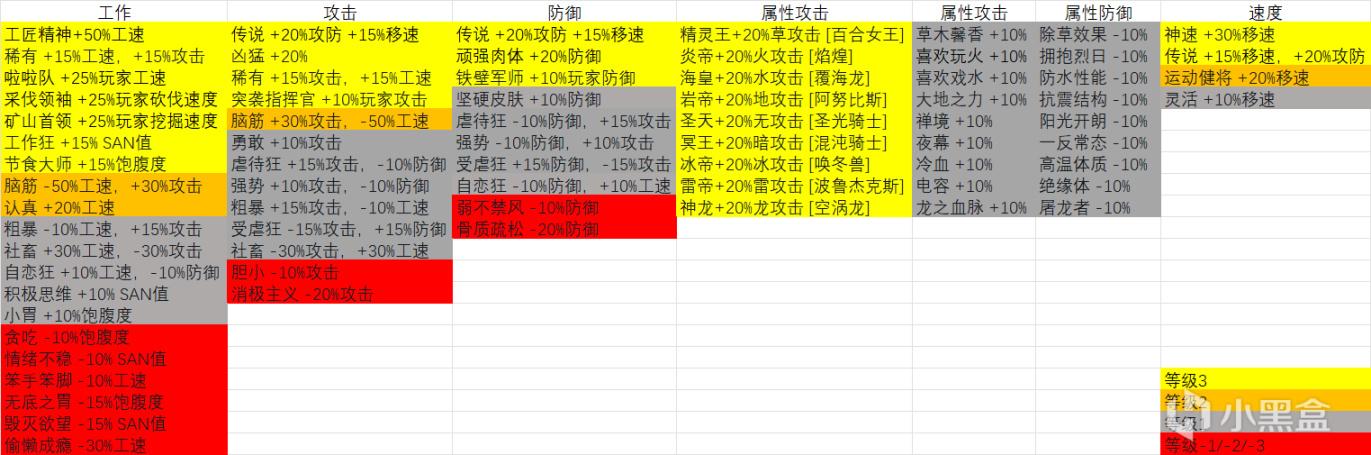 《幻兽帕鲁》新手必看：全词条合集，打造最强神兽-第2张图片-拓城游