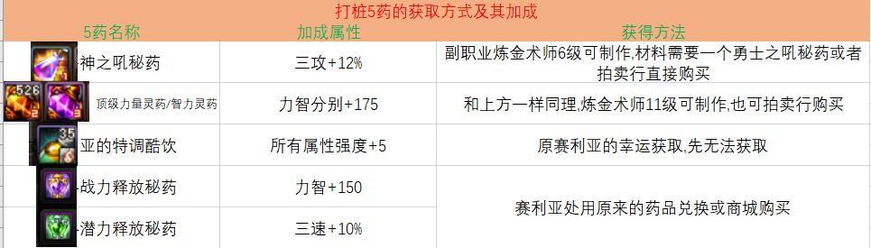 【DNF】修炼场打桩神技：助你提升打桩数据，从此杜绝拉裤现象-第3张图片-拓城游